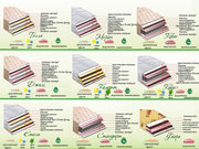 Продажа матрасов ровенского производителя